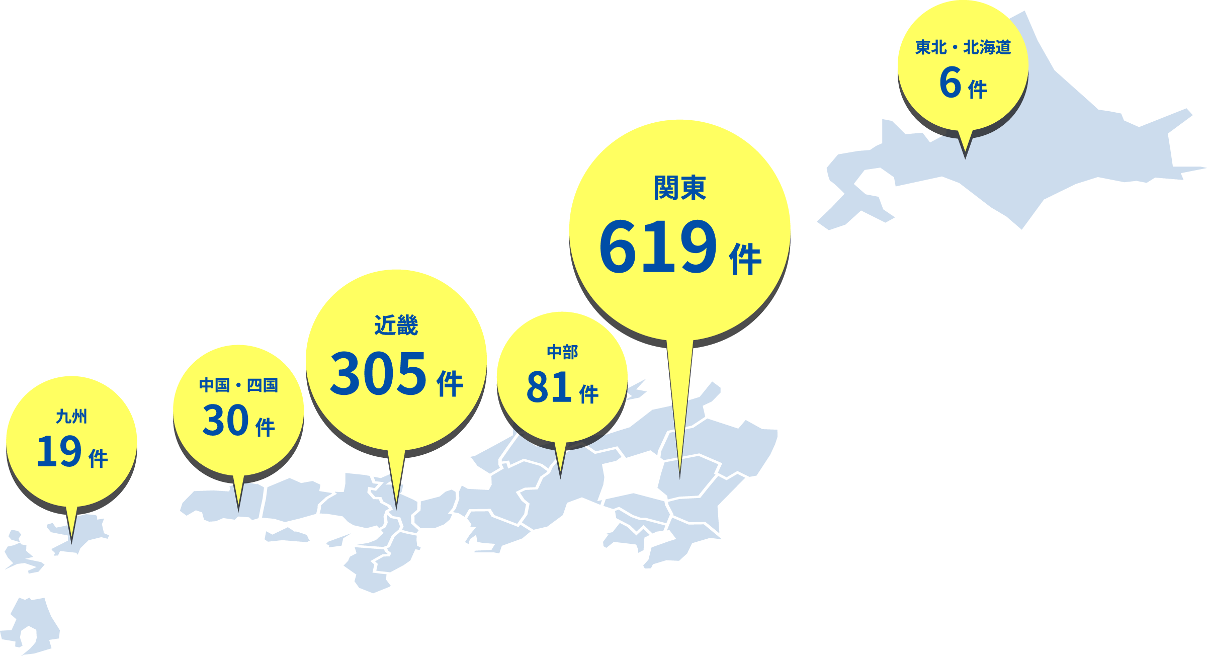 実績